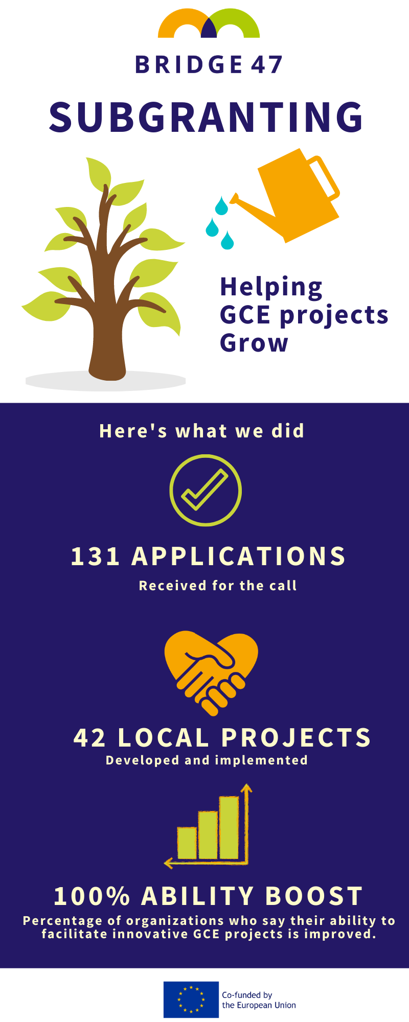 innovation subgranting