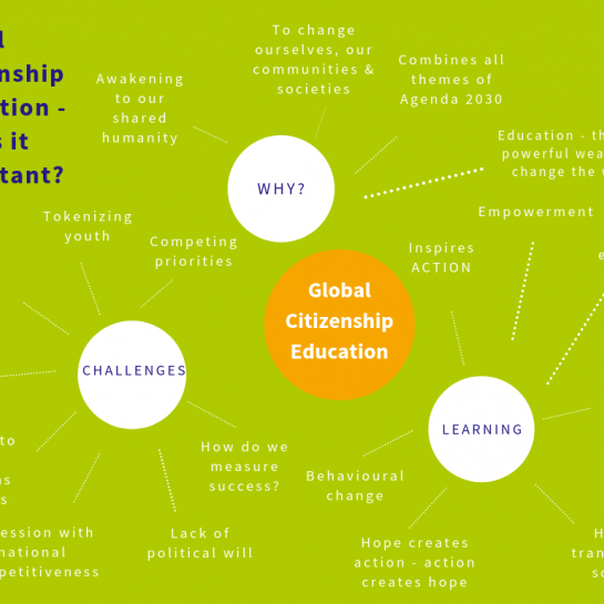GCE mindmap created live at UN side event.
