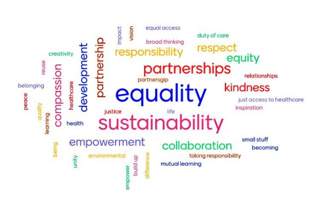 What does global citizenship mean to you, a word cloud