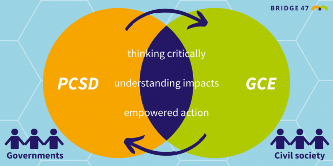 Venn diagram showing how GCE intersects with and supports PCSD, supporting key competencies and reaching outside of government