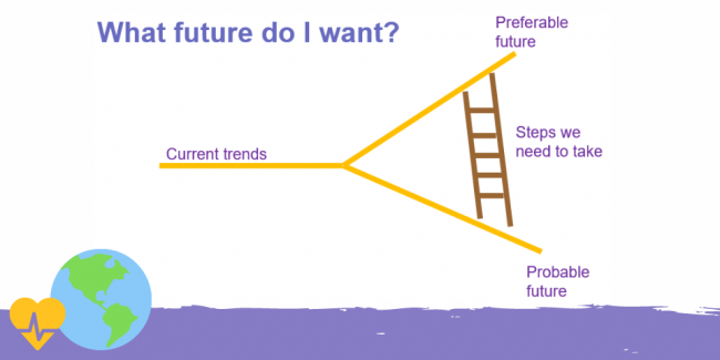 What future do I want, ladder image