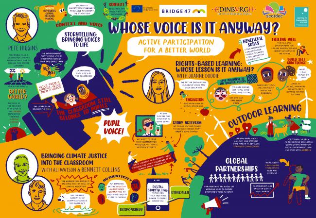 Event Visual Summary