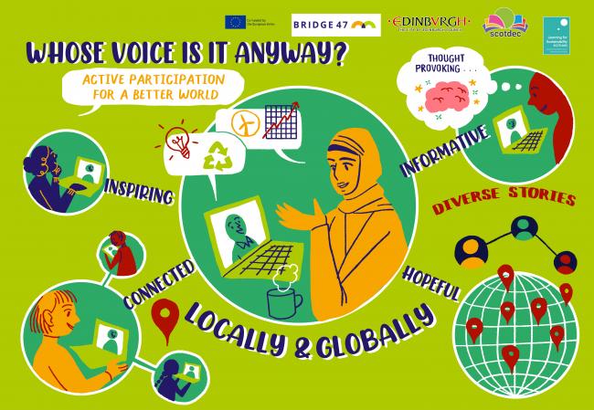 Visual of Participants' Feedback